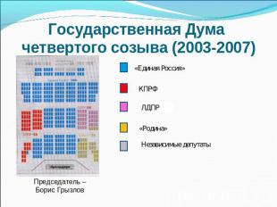 Государственная Дума четвертого созыва (2003-2007)