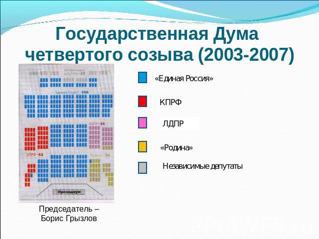 Государственная Дума четвертого созыва (2003-2007)