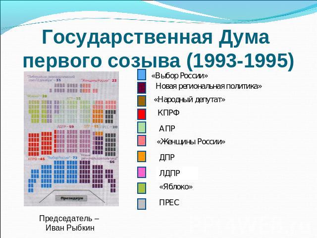 Государственная Дума первого созыва (1993-1995)