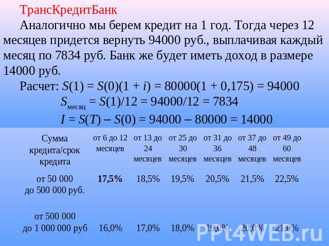 ТрансКредитБанкАналогично мы берем кредит на 1 год. Тогда через 12 месяцев придется вернуть 94000 руб., выплачивая каждый месяц по 7834 руб. Банк же будет иметь доход в размере 14000 руб.Расчет: S(1) = S(0)(1 + i) = 80000(1 + 0,175) = 94000 Sмесяц =…