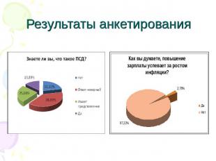 Результаты анкетирования