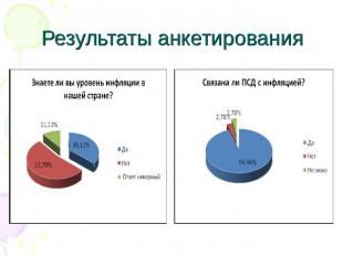 Результаты анкетирования