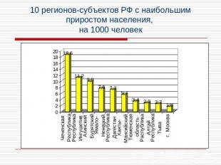 10 регионов-субъектов РФ с наибольшим приростом населения, на 1000 человек