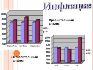 Инфляция Сравнительный анализ Относительный анализ