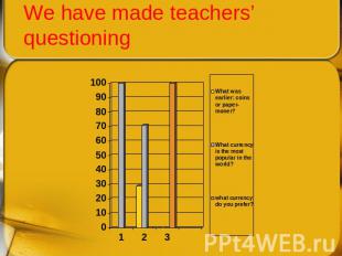 We have made teachers’ questioning