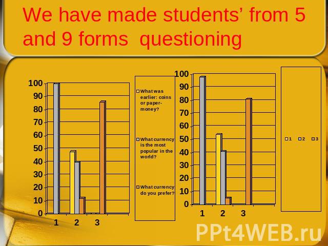 We have made students’ from 5 and 9 forms questioning