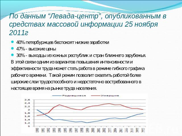 По данным “Левада-центр”, опубликованным в средствах массовой информации 25 ноября 2011г 40% петербуржцев беспокоят низкие заработки 47% - высокие цены30% - выходцы из южных республик и стран ближнего зарубежья.В этой связи одним из вариантов повыше…