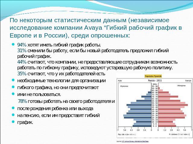 По некоторым статистическим данным (независимое исследование компании Avaya “Гибкий рабочий график в Европе и в России), среди опрошенных: 94% хотят иметь гибкий график работы. 31% сменили бы работу, если бы новый работодатель предложил гибкий рабоч…