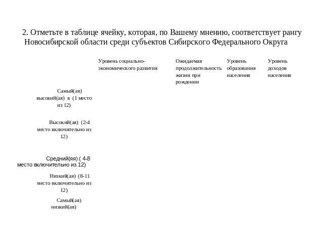 2. Отметьте в таблице ячейку, которая, по Вашему мнению, соответствует рангу Новосибирской области среди субъектов Сибирского Федерального Округа