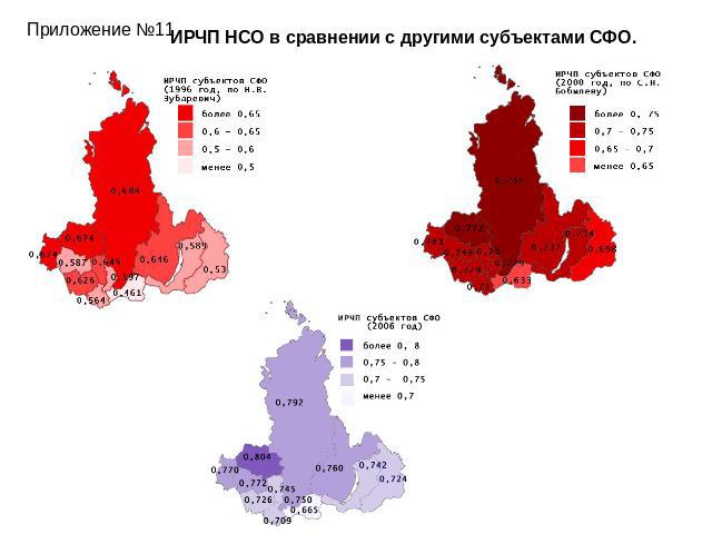 ИРЧП НСО в сравнении с другими субъектами СФО.