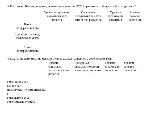 3. Каковы, по Вашему мнению, указанные параметры НСО в сравнении с общероссийским уровнем? 4. Как, по Вашему мнению менялись эти показатели за период с 2000 по 2006 годы