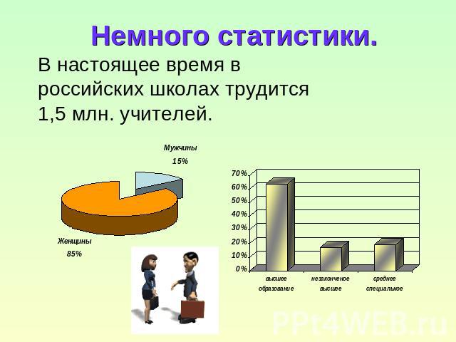 Немного статистики. В настоящее время в российских школах трудится 1,5 млн. учителей.