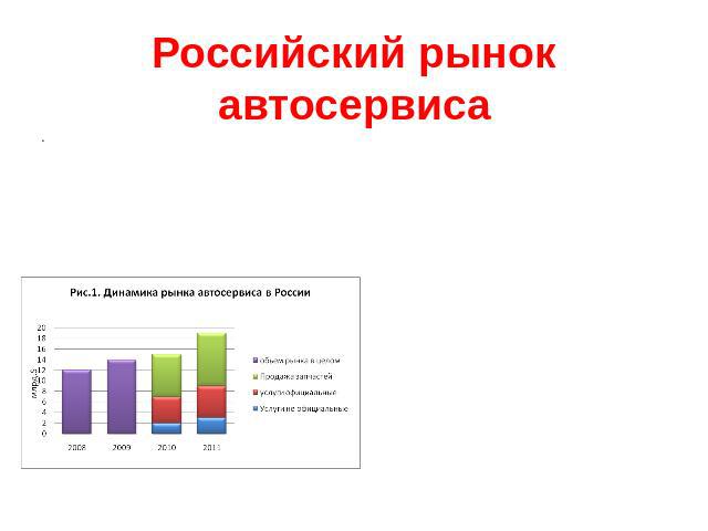 Российский рынок автосервиса Ситуация на рынке автосервисов напрямую зависит от тенденций развития отечественного автопарка. За последние 10 лет он увеличился в 2,5 раза. Основным фактором роста рынка стало увеличение числа автомобилей в стране.