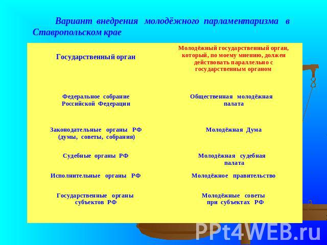 Вариант внедрения молодёжного парламентаризма в Ставропольском крае