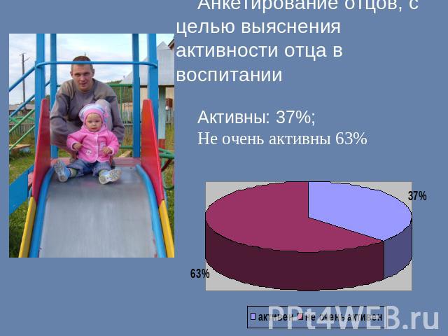 Анкетирование отцов, с целью выяснения активности отца в воспитанииАктивны: 37%; Не очень активны 63%
