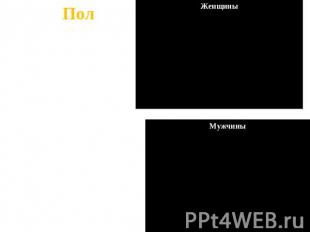 Пол 60% женщин на вопрос: «Какие меры вы принимаете для увеличения своей будущей