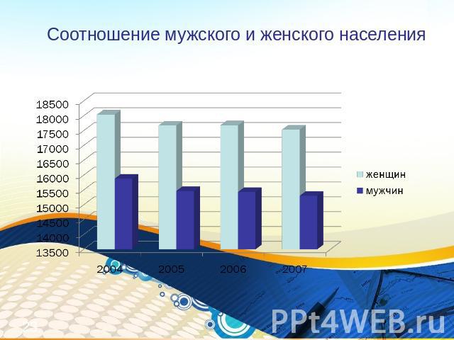 Соотношение мужского и женского населения