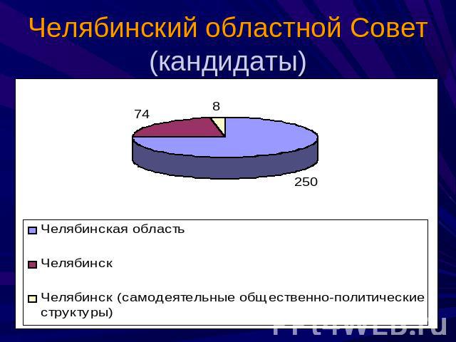 Челябинский областной Совет (кандидаты)