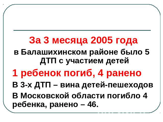 мы узнали: За 3 месяца 2005 года в Балашихинском районе было 5 ДТП с участием детей1 ребенок погиб, 4 раненоВ 3-х ДТП – вина детей-пешеходовВ Московской области погибло 4 ребенка, ранено – 46.