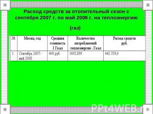 Расход средств за отопительный сезон с сентября 2007 г. по май 2008 г. на теплоэ