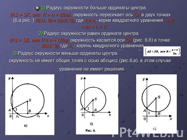 1) Радиус окружности больше ординаты центра (AS > SK, или R > a + c/2a), окружность пересекает ось Ох в двух точках (6,а рис. ) В(х1; 0) и D(х2; 0), где х1 и х2 - корни квадратного уравнения ах2 + bх + с = 0.2) Радиус окружности равен ординате центр…