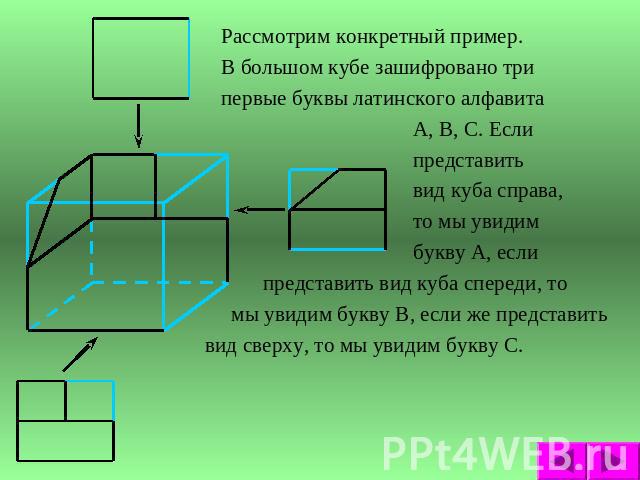 Рассмотрим конкретный пример. В большом кубе зашифровано три первые буквы латинского алфавита А, В, С. Если представить вид куба справа, то мы увидим букву А, если представить вид куба спереди, то мы увидим букву В, если же представить вид сверху, т…