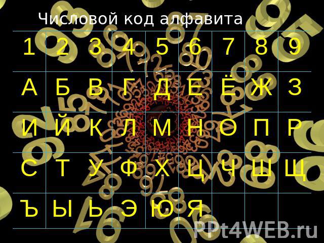 Числовой код алфавита