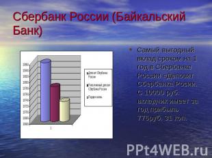 Сбербанк России (Байкальский Банк) Самый выгодный вклад сроком на 1 год в Сберба
