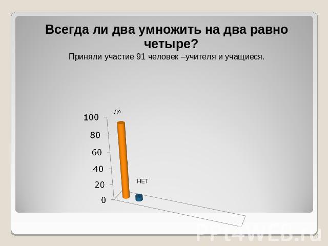 Всегда ли два умножить на два равно четыре?Приняли участие 91 человек –учителя и учащиеся.