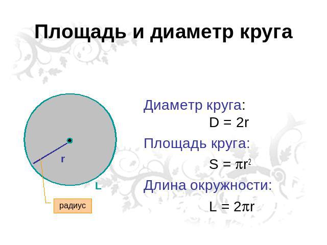 Площадь и диаметр круга Диаметр круга:D = 2rПлощадь круга: S = r2 Длина окружности:L = 2r