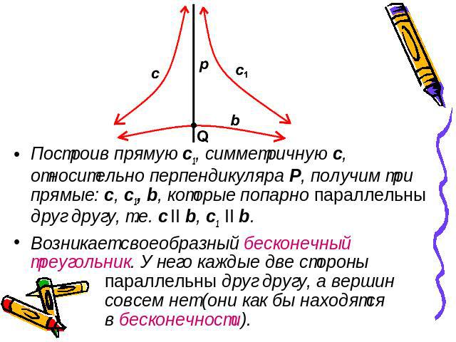 Построив прямую с1, симметричную с, относительно перпендикуляра Р, получим три прямые: с, с1, b, которые попарно параллельны друг другу, т.е. с II b, с1 II b.Возникает своеобразный бесконечный треугольник. У него каждые две стороны параллельны друг …