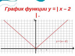 График функции y = | x – 2 | .