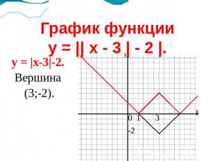 График функцииy = || x - 3 | - 2 |. y = |x-3|-2.Вершина (3;-2).