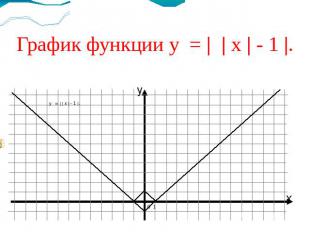 График функции у = | | х | - 1 |.у = | | х | - 1 |.