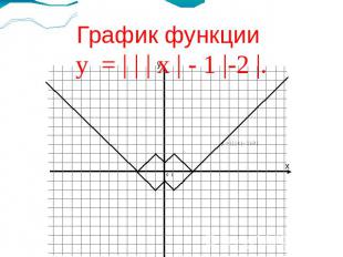 График функции у = | | | х | - 1 |-2 |.у = | | | х | - 1 |-2 |.