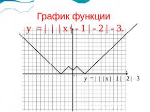 График функции у = | | | х | - 1 | - 2 | - 3.