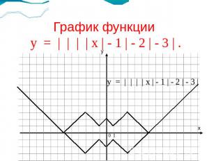 График функции у = | | | | х | - 1 | - 2 | - 3 | .