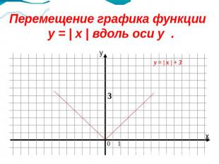 Перемещение графика функции y = | x | вдоль оси у .