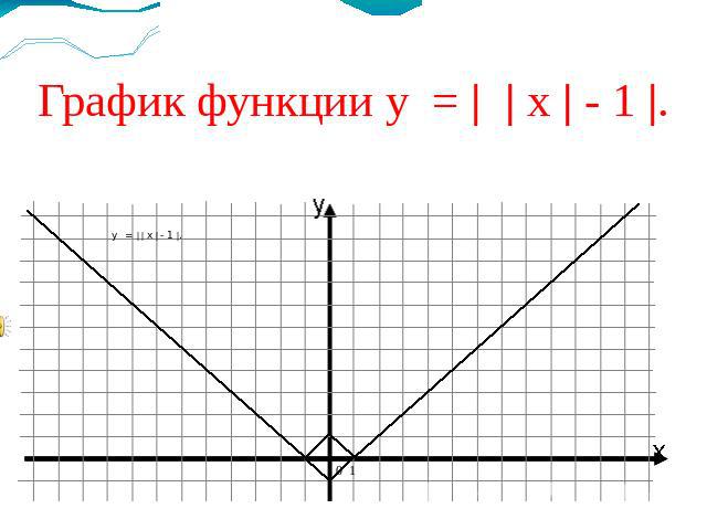 График функции у = | | х | - 1 |.у = | | х | - 1 |.