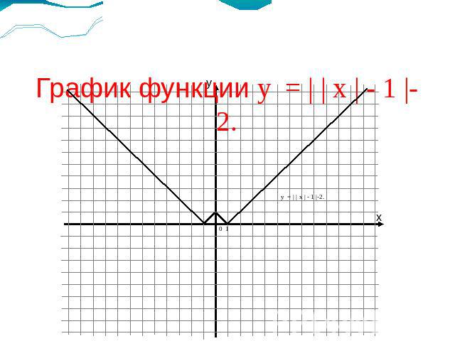 График функции у = | | х | - 1 |-2.у = | | х | - 1 |-2.