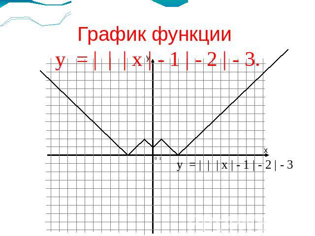 График функции у = | | | х | - 1 | - 2 | - 3.