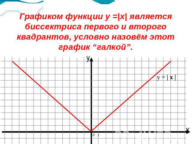 Графиком функции y =|x| является биссектриса первого и второго квадрантов, условно назовём этот график “галкой”.
