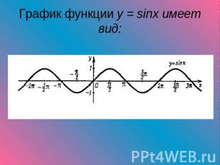 График функции y = sinx имеет вид: