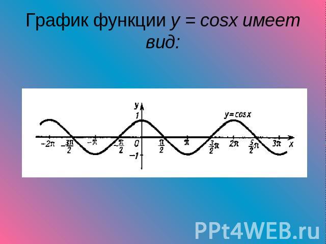 График функции y = cosx имеет вид: