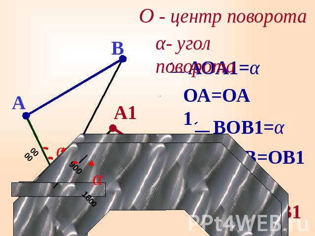 О - центр поворота α- угол поворота АОА1=α ОА=ОА1 ВОВ1=α ОВ=ОВ1 АВ=А1В1