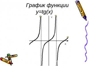 График функции y=tg(x)