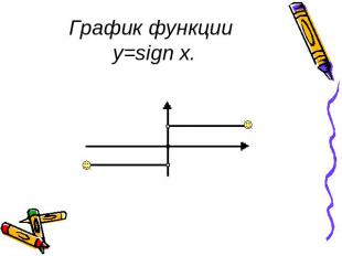 График функции y=sign x.