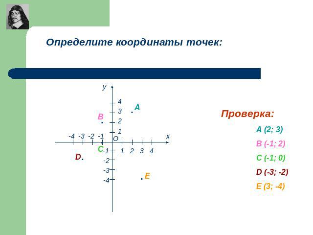 Определите координаты точек: Проверка: А (2; 3) В (-1; 2) С (-1; 0) D (-3; -2) Е (3; -4)