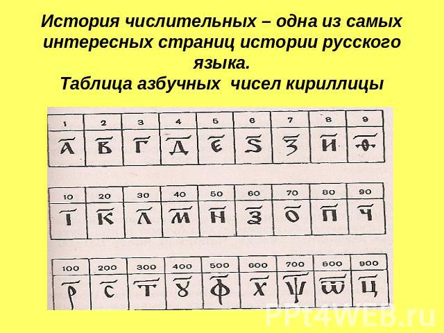 История числительных – одна из самых интересных страниц истории русского языка.Таблица азбучных чисел кириллицы
