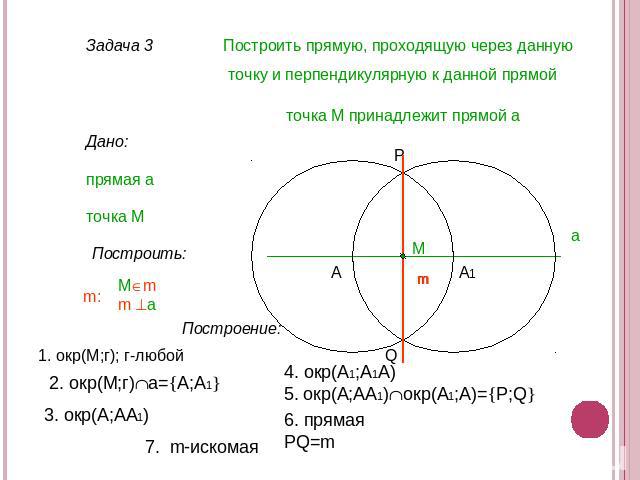 Построить прямую, проходящую через данную точку и перпендикулярную к данной прямой Задача 3 точка М принадлежит прямой а прямая а точка M 1. окр(М;г); г-любой 2. окр(М;г)а=А;А1 3. окр(А;АА1) 4. окр(А1;A1A) 5. окр(А;АА1)окр(А1;А)=P;Q 6. прямая PQ=m